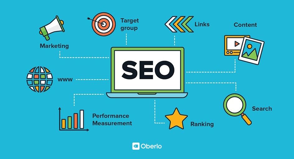 What is Going to Happen You Aren’t Using the Right SEO?